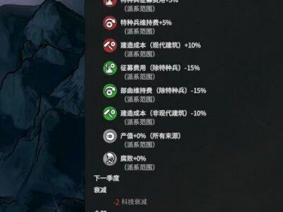 全新派系新势力-来自未来的人
