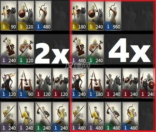 1 小兵 队长 百夫长 + X4四倍 兵力值MOD