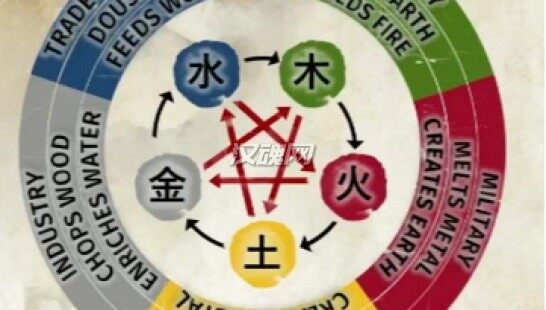 1 水土属性加强 全属性突破200 水系过100 150 获得远程杀伤 补员 土系过150 获得集结时间减部署资金 部队等级