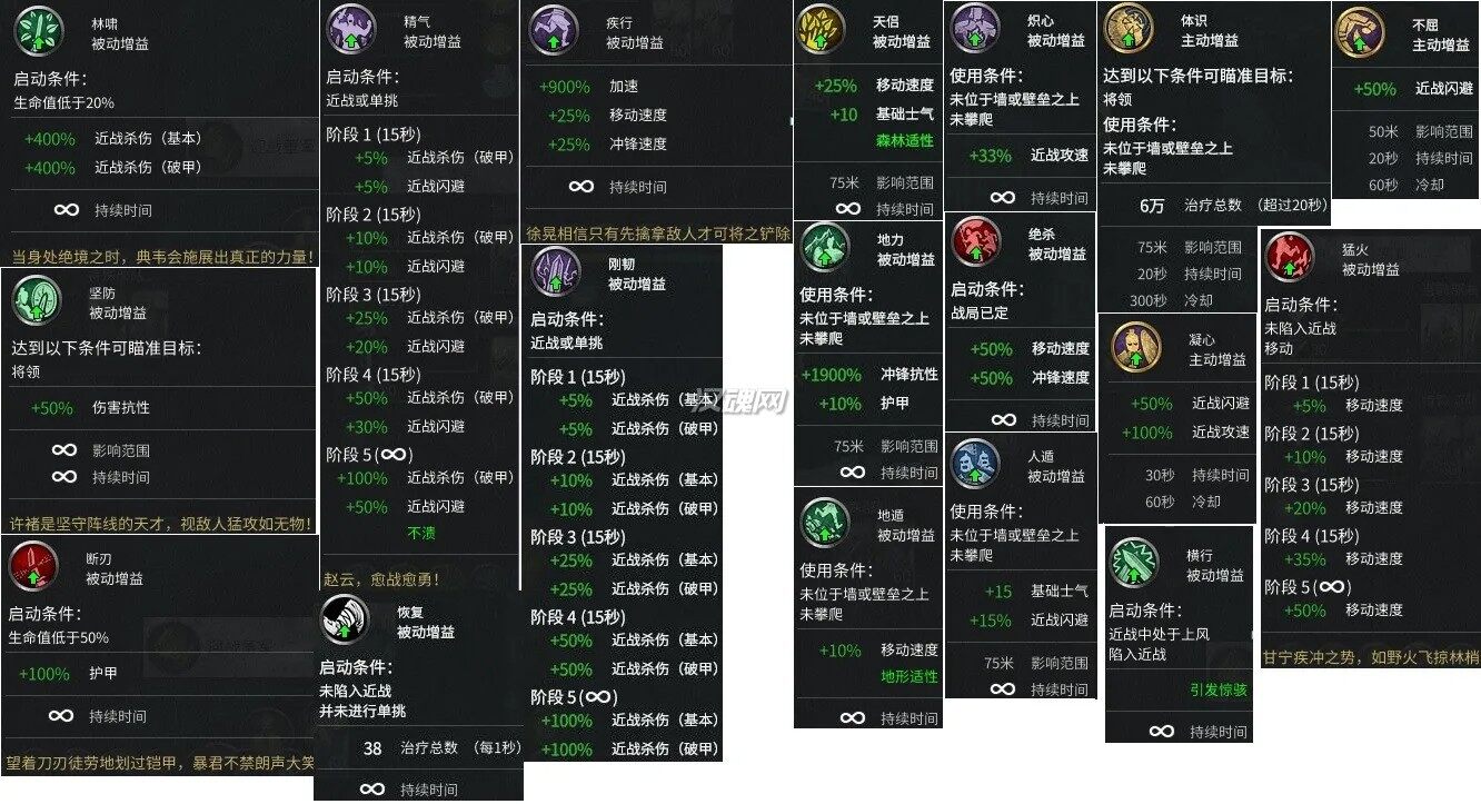 4 关、张、刘、加强 +18技能 全派系 只对玩家有效